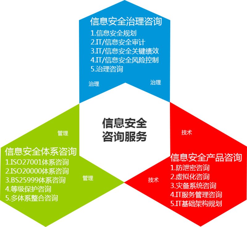 软件开发行业的最新趋势：从需求到创新