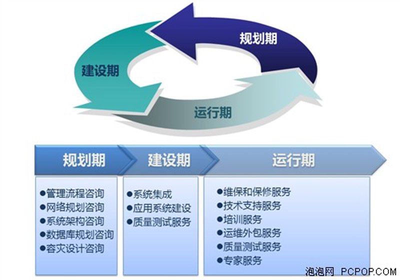 软件开发:信息技术的创新引擎